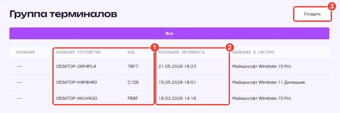 Группа терминалов