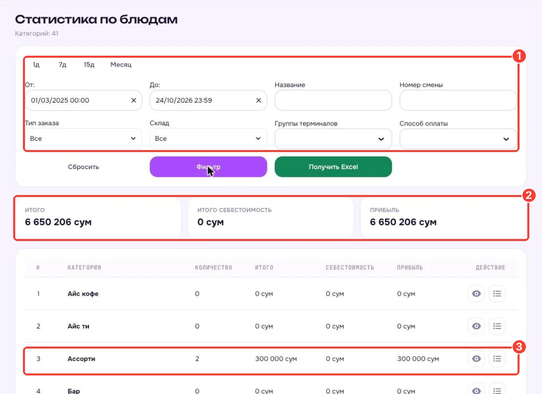 Статистика по блюдам