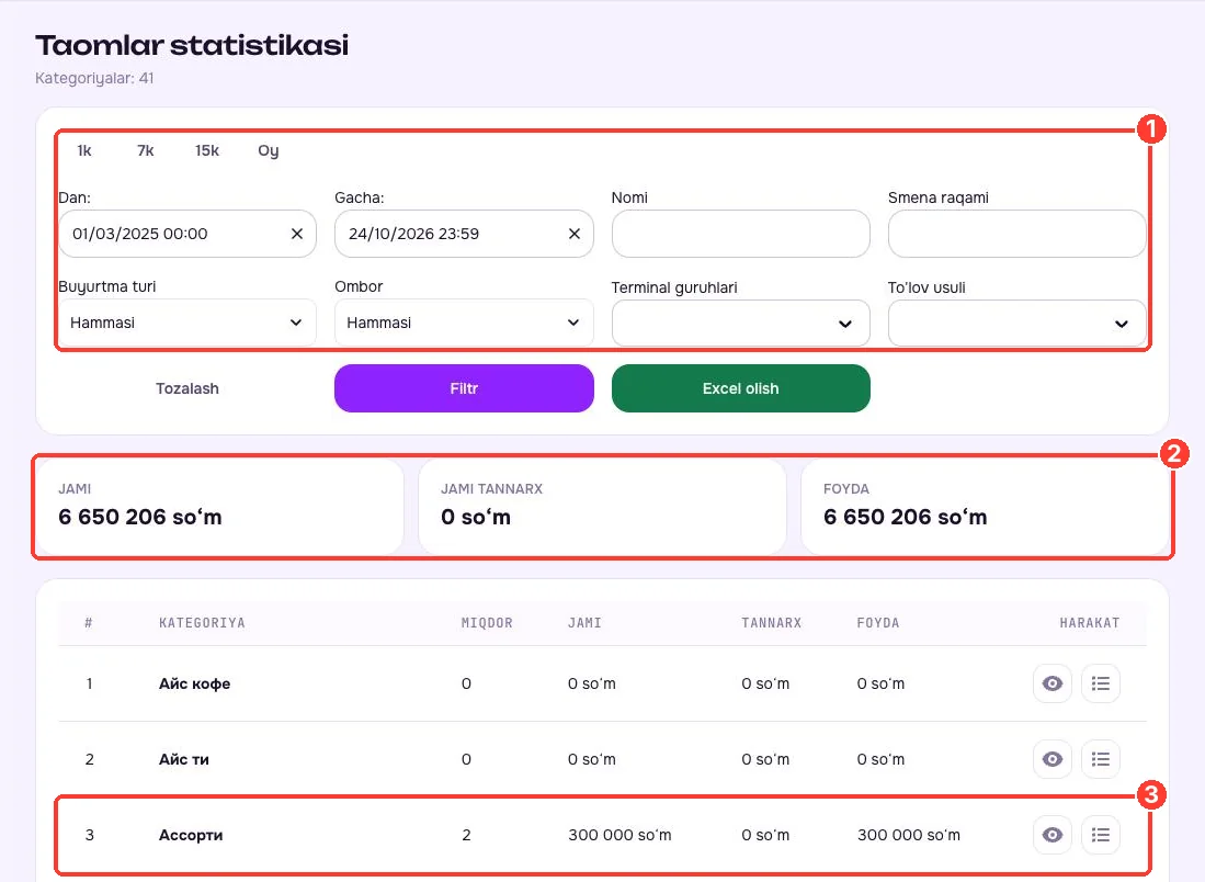 Taomlar statistikasi