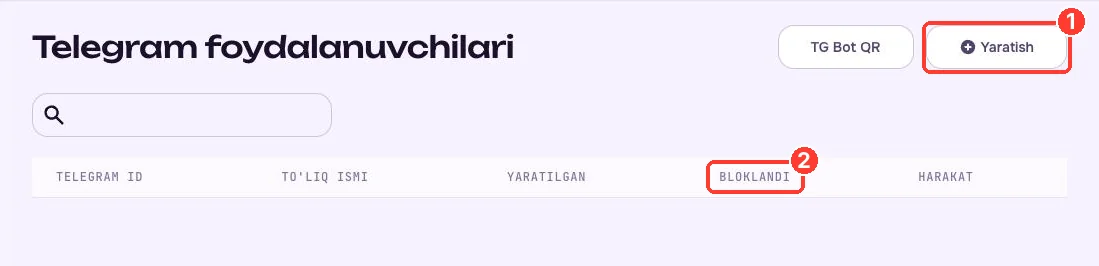 Telegram foydalanuvchilari